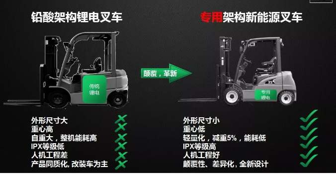 從2017到2019，杭叉電動(dòng)叉車有哪些新突破？